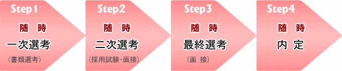 谷尾食糧工業㈱採用スケジュール