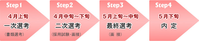 谷尾食糧工業㈱採用スケジュール