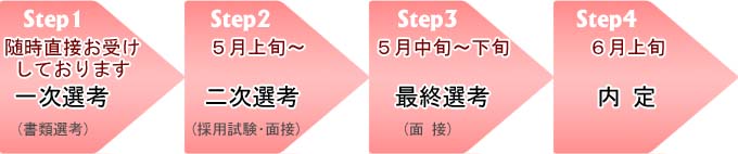 谷尾食糧工業㈱採用スケジュール