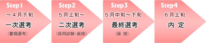 谷尾食糧工業㈱採用スケジュール