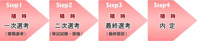 谷尾食糧工業㈱採用スケジュール