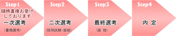 谷尾食糧工業㈱採用スケジュール